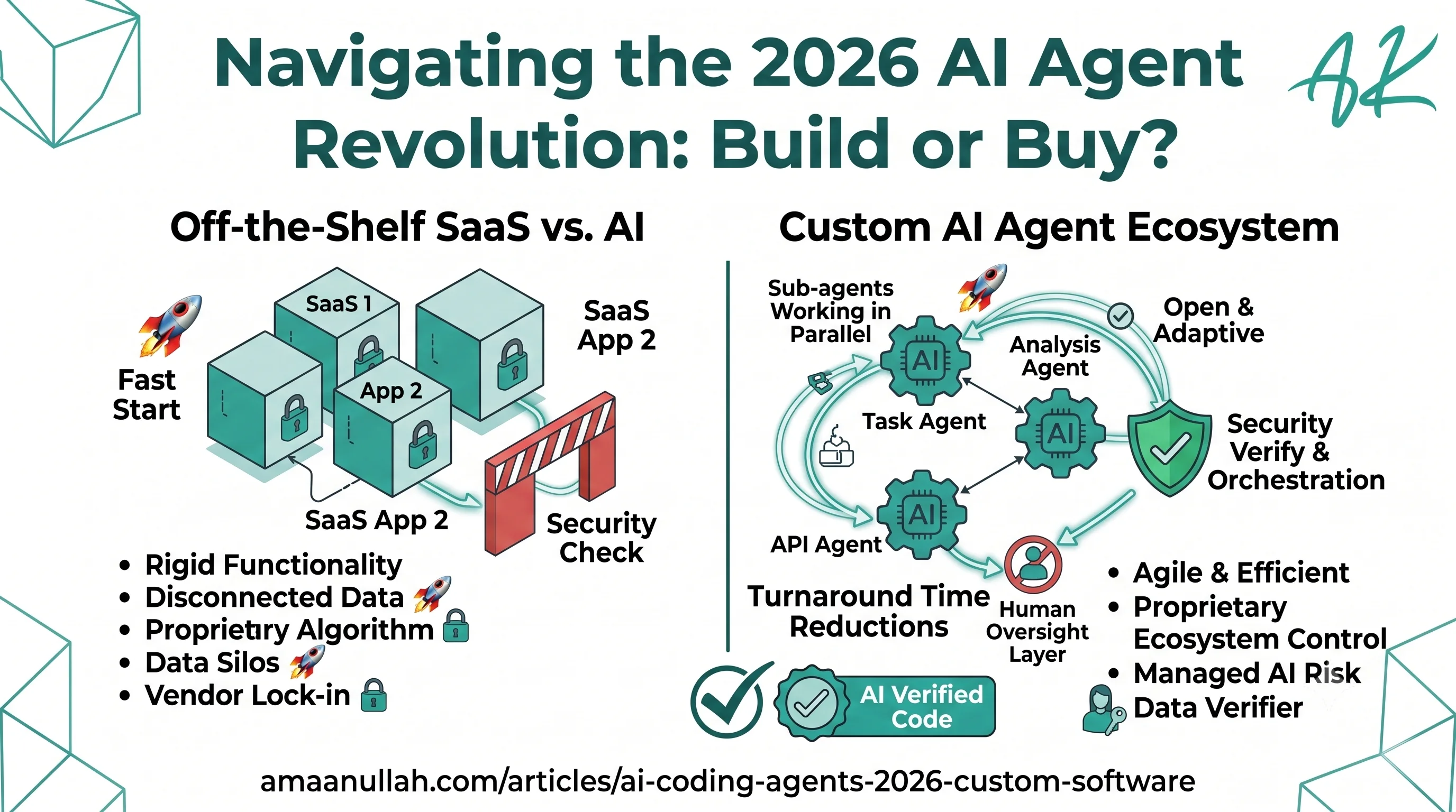 AI Coding Agents Are Rewriting Software Development in 2026 — Here's What It Actually Means If You're Building a Business - Digital Strategy & Insights